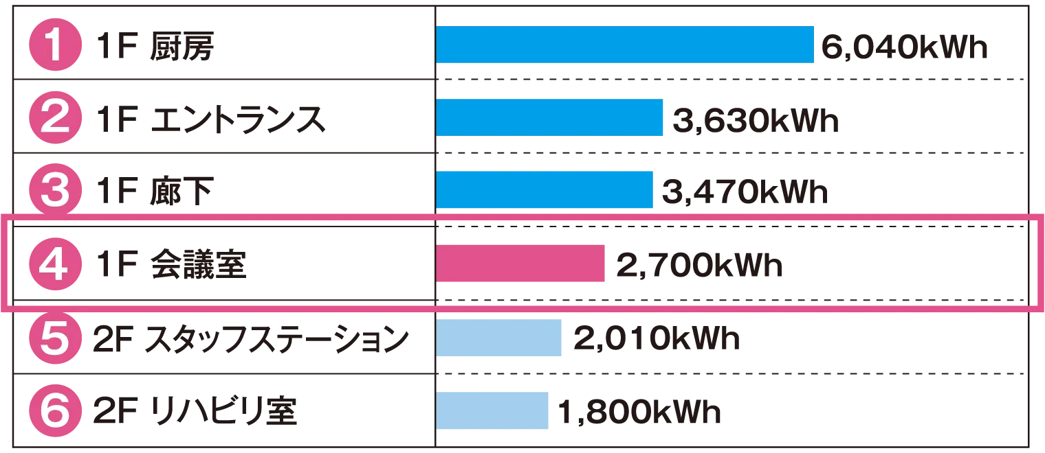 EneFocus α使用状況の「見える化」説明図