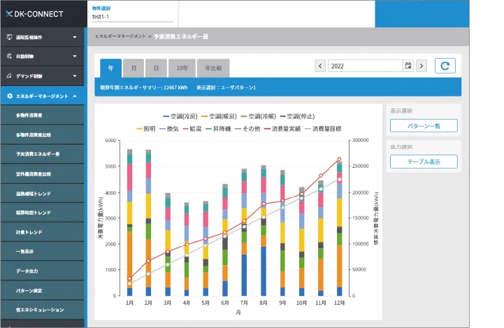 エネルギー消費量のグラフ