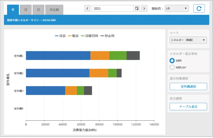 室外機エネルギー消費量グラフ