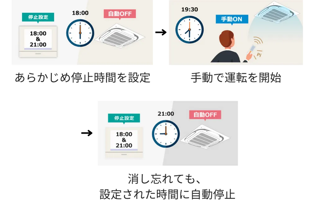 EneFocus α 消し忘れ防止設定