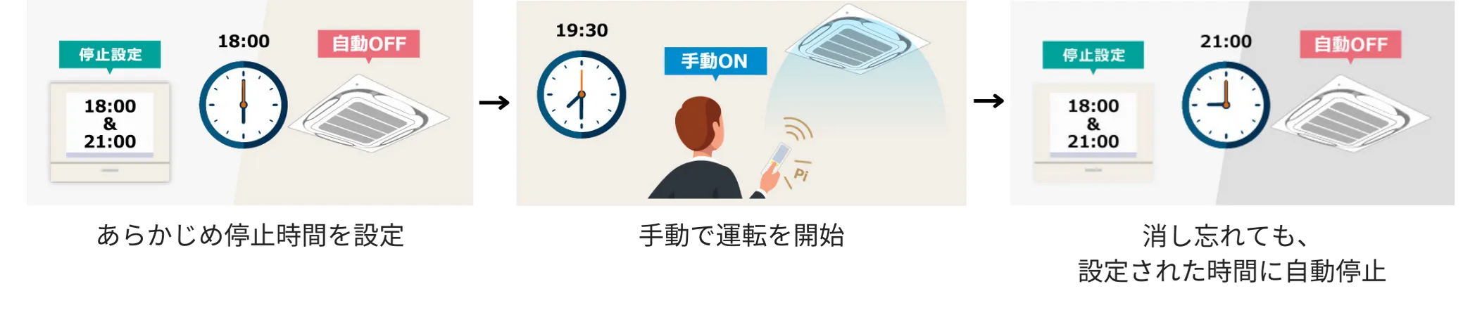 EneFocus α 消し忘れ防止設定