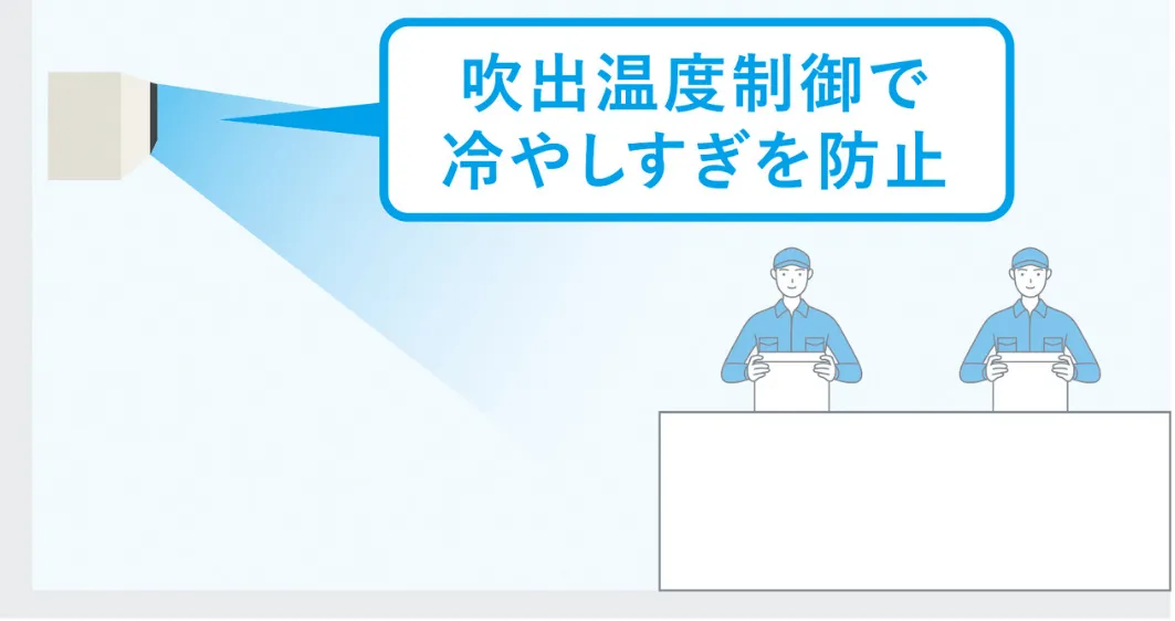 吹出温度制御で冷やし過ぎを防止のイラスト