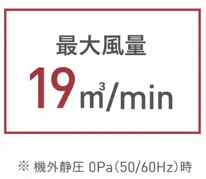 最大風速19m3/min