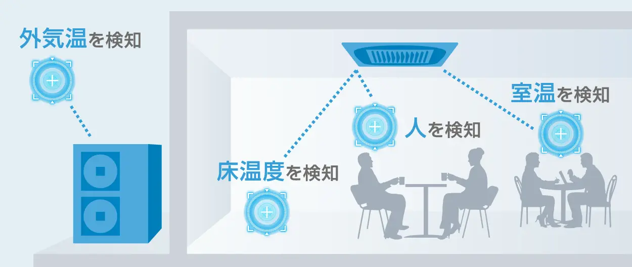 高効率インバーター技術