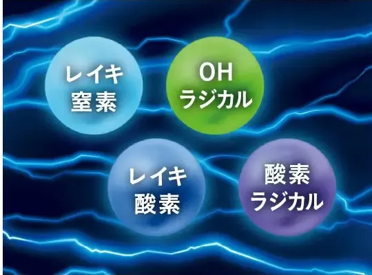 空気清浄・除菌機能の強化の説明図