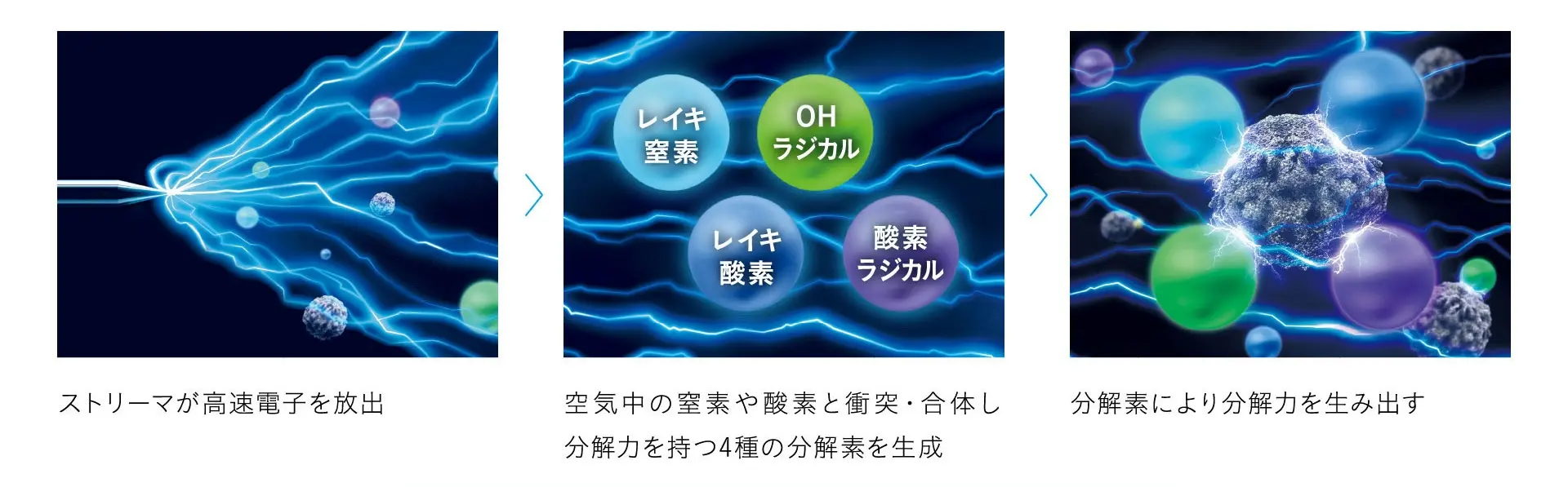 空気清浄・除菌機能の強化の説明図