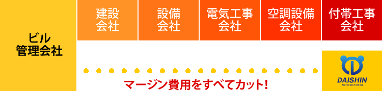 中間マージン無し